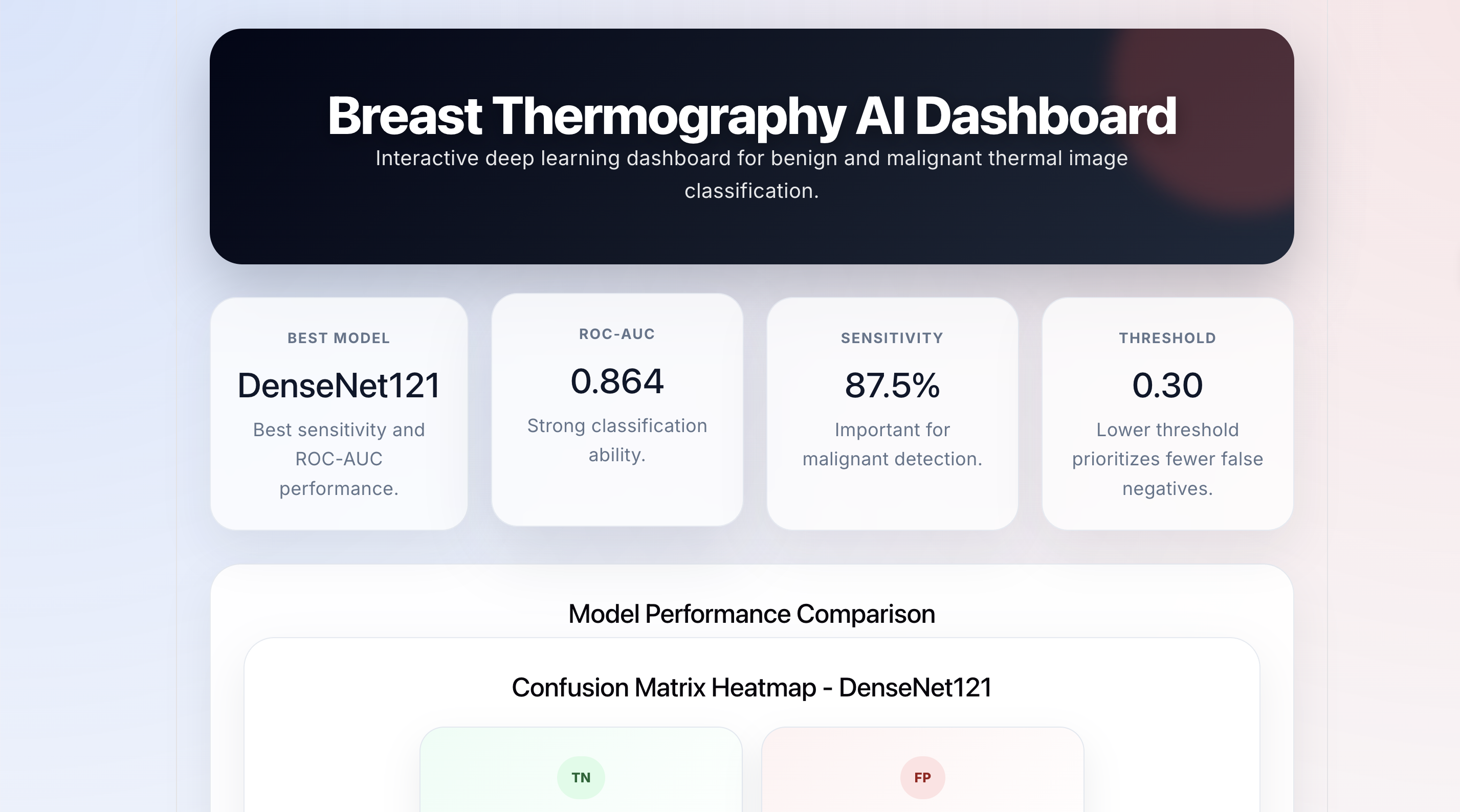 Breast Cancer Detection